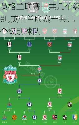 英格兰联赛一共几个级别,英格兰联赛一共几个级别球队