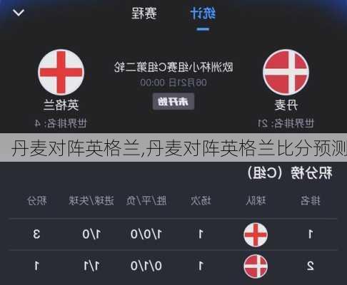 丹麦对阵英格兰,丹麦对阵英格兰比分预测