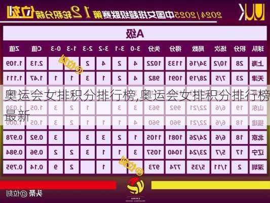 奥运会女排积分排行榜,奥运会女排积分排行榜最新