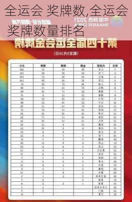 全运会 奖牌数,全运会 奖牌数量排名