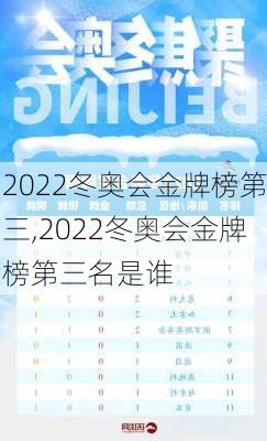 2022冬奥会金牌榜第三,2022冬奥会金牌榜第三名是谁