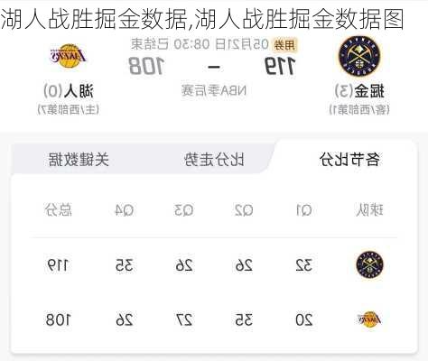 湖人战胜掘金数据,湖人战胜掘金数据图