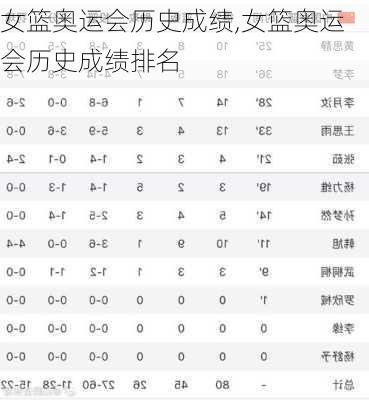 女篮奥运会历史成绩,女篮奥运会历史成绩排名