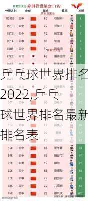 乒乓球世界排名2022,乒乓球世界排名最新排名表