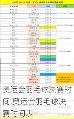 奥运会羽毛球决赛时间,奥运会羽毛球决赛时间表