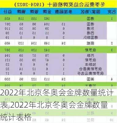 2022年北京冬奥会金牌数量统计表,2022年北京冬奥会金牌数量统计表格
