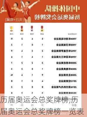 历届奥运会总奖牌榜,历届奥运会总奖牌榜一览表
