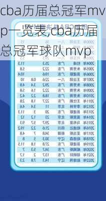 cba历届总冠军mvp一览表,cba历届总冠军球队mvp