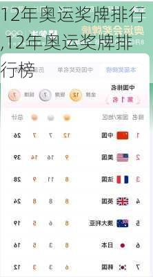 12年奥运奖牌排行,12年奥运奖牌排行榜