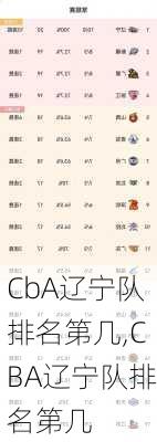 CbA辽宁队排名第几,CBA辽宁队排名第几