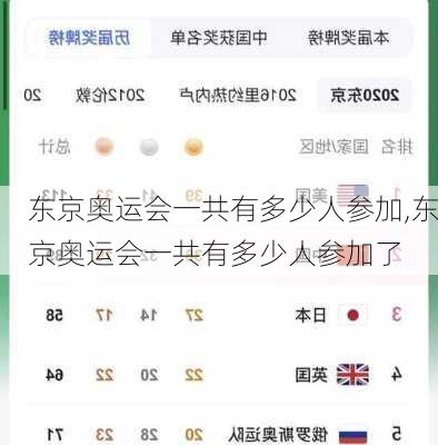 东京奥运会一共有多少人参加,东京奥运会一共有多少人参加了