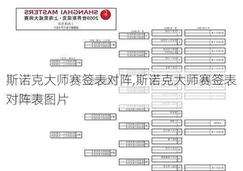 斯诺克大师赛签表对阵,斯诺克大师赛签表对阵表图片