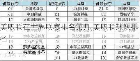 美职联在世界联赛排名第几,美职联球队排名
