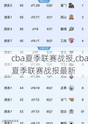 cba夏季联赛战报,cba夏季联赛战报最新