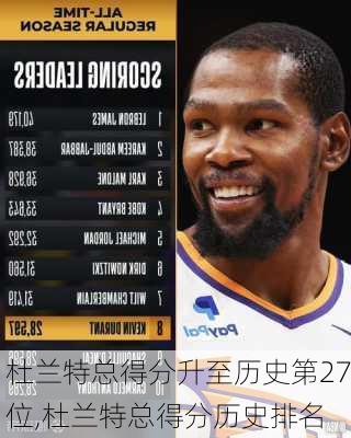 杜兰特总得分升至历史第27位,杜兰特总得分历史排名