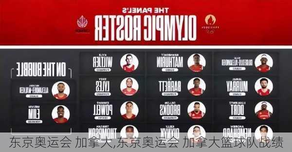东京奥运会 加拿大,东京奥运会 加拿大篮球队战绩
