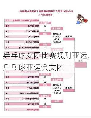 乒乓球女团比赛规则亚运,乒乓球亚运会女团