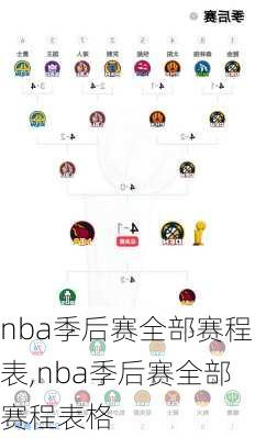 nba季后赛全部赛程表,nba季后赛全部赛程表格