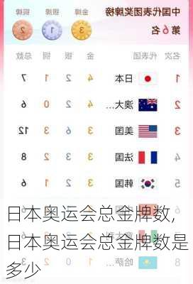 日本奥运会总金牌数,日本奥运会总金牌数是多少
