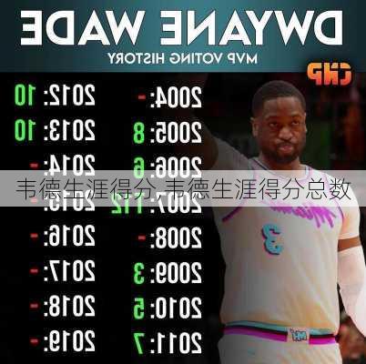 韦德生涯得分,韦德生涯得分总数