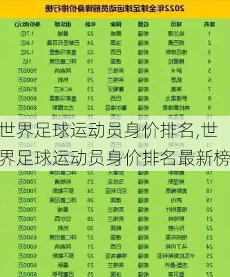 世界足球运动员身价排名,世界足球运动员身价排名最新榜