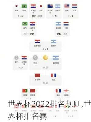 世界杯2022排名规则,世界杯排名赛