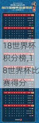 18世界杯积分榜,18世界杯比赛得分
