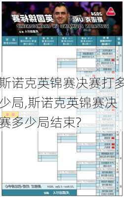 斯诺克英锦赛决赛打多少局,斯诺克英锦赛决赛多少局结束?