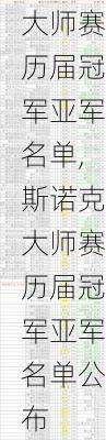 斯诺克大师赛历届冠军亚军名单,斯诺克大师赛历届冠军亚军名单公布