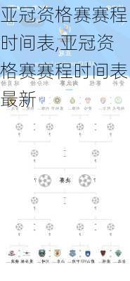 亚冠资格赛赛程时间表,亚冠资格赛赛程时间表最新