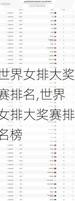 世界女排大奖赛排名,世界女排大奖赛排名榜