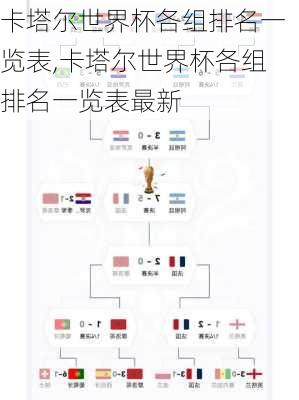 卡塔尔世界杯各组排名一览表,卡塔尔世界杯各组排名一览表最新