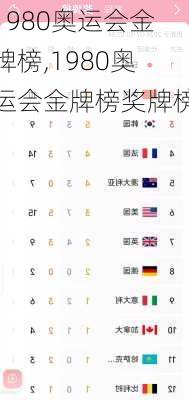 1980奥运会金牌榜,1980奥运会金牌榜奖牌榜