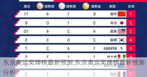 东京奥运奖牌榜最新预测,东京奥运奖牌榜最新预测分析