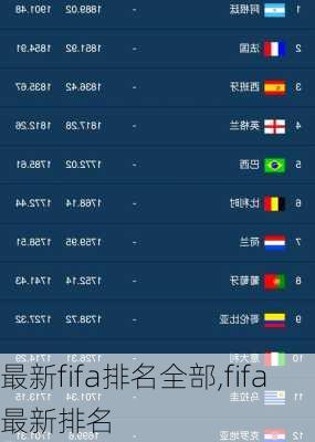 最新fifa排名全部,fifa 最新排名