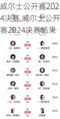 威尔士公开赛2024决赛,威尔士公开赛2024决赛结果