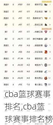 cba篮球赛事排名,cba篮球赛事排名榜