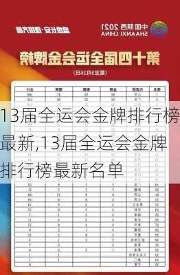 13届全运会金牌排行榜最新,13届全运会金牌排行榜最新名单