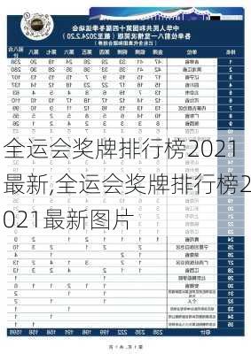 全运会奖牌排行榜2021最新,全运会奖牌排行榜2021最新图片