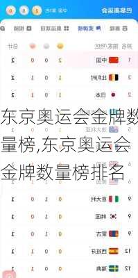 东京奥运会金牌数量榜,东京奥运会金牌数量榜排名