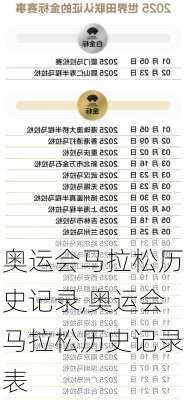 奥运会马拉松历史记录,奥运会马拉松历史记录表