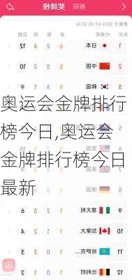 奥运会金牌排行榜今日,奥运会金牌排行榜今日最新