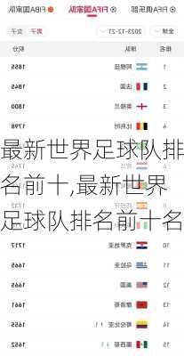 最新世界足球队排名前十,最新世界足球队排名前十名