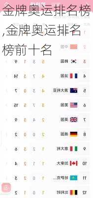 金牌奥运排名榜,金牌奥运排名榜前十名