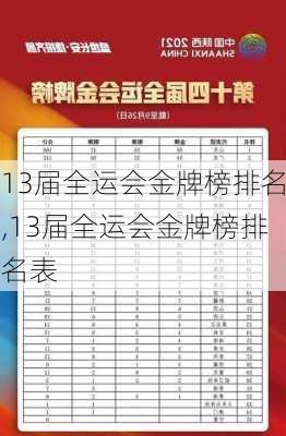 13届全运会金牌榜排名,13届全运会金牌榜排名表