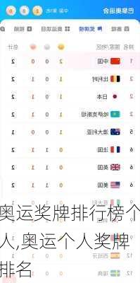 奥运奖牌排行榜个人,奥运个人奖牌排名