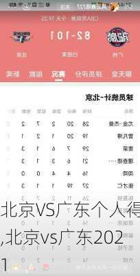北京VS广东个人得分,北京vs广东2021