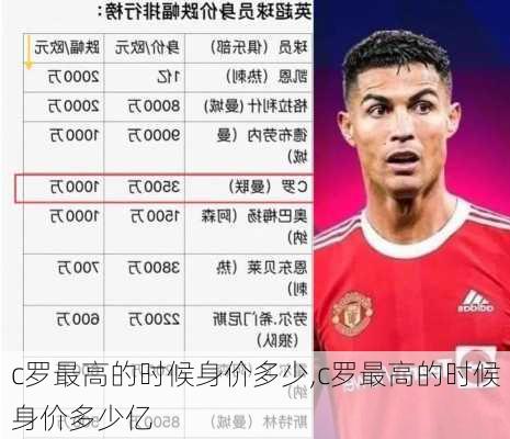c罗最高的时候身价多少,c罗最高的时候身价多少亿