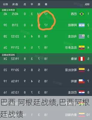 巴西 阿根廷战绩,巴西阿根廷战绩