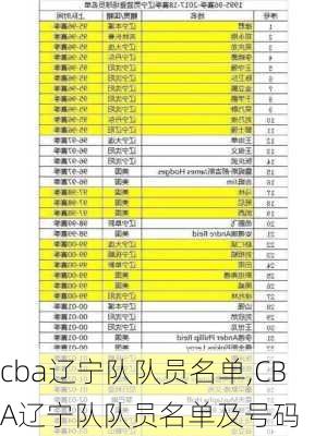 cba辽宁队队员名单,CBA辽宁队队员名单及号码
